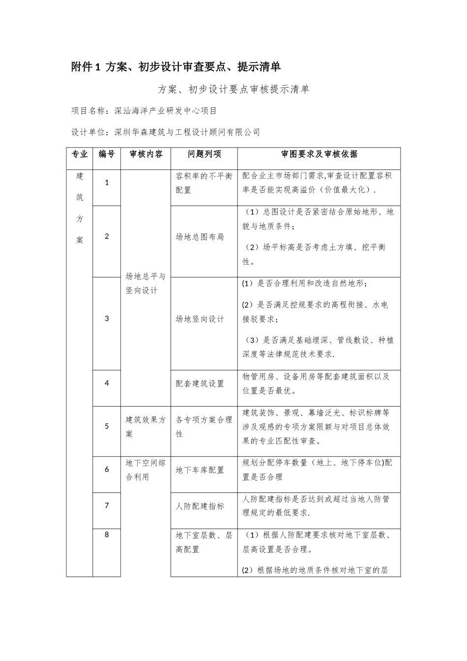 建筑工程项目方案、初步设计审查要点、提示清单_第1页