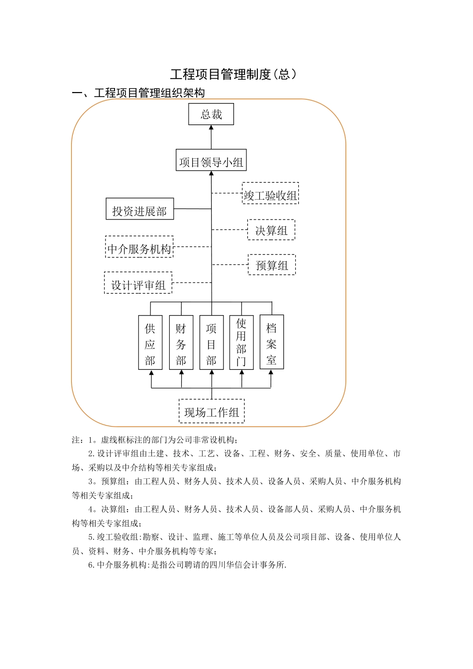 建筑工程项目管理制度_第2页