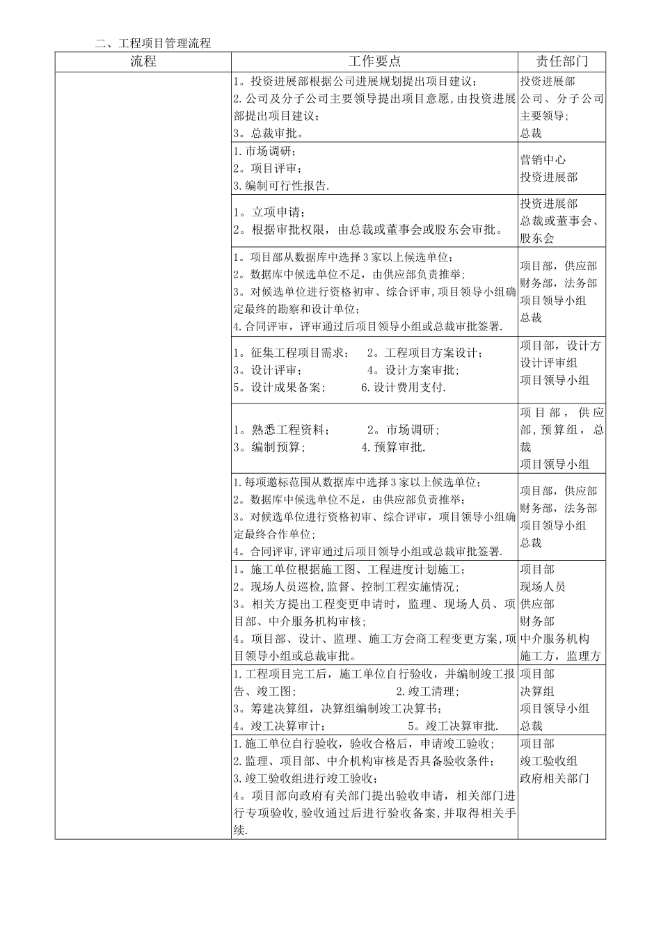 建筑工程项目管理制度_第3页