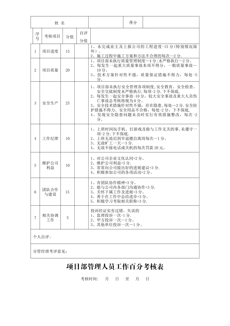 建筑工程项目经理考核指标_第2页