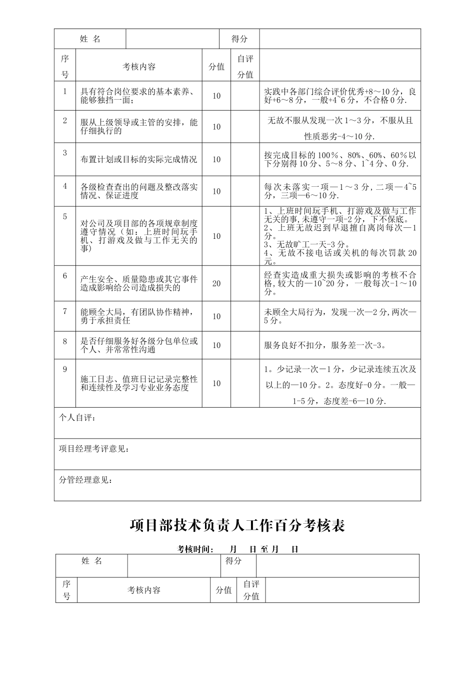 建筑工程项目经理考核指标_第3页