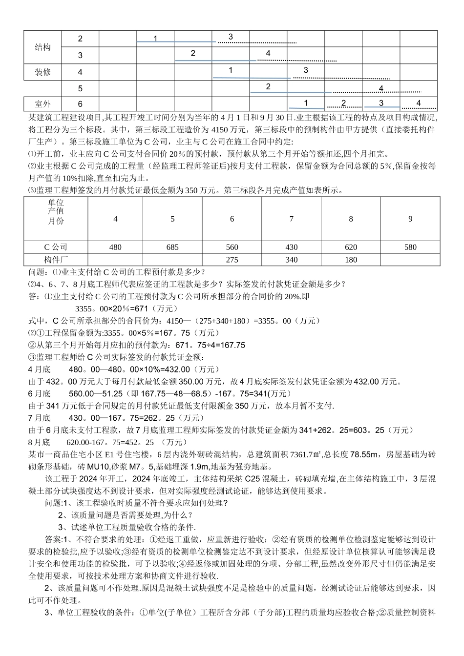 建筑工程项目综合分析题集_第2页