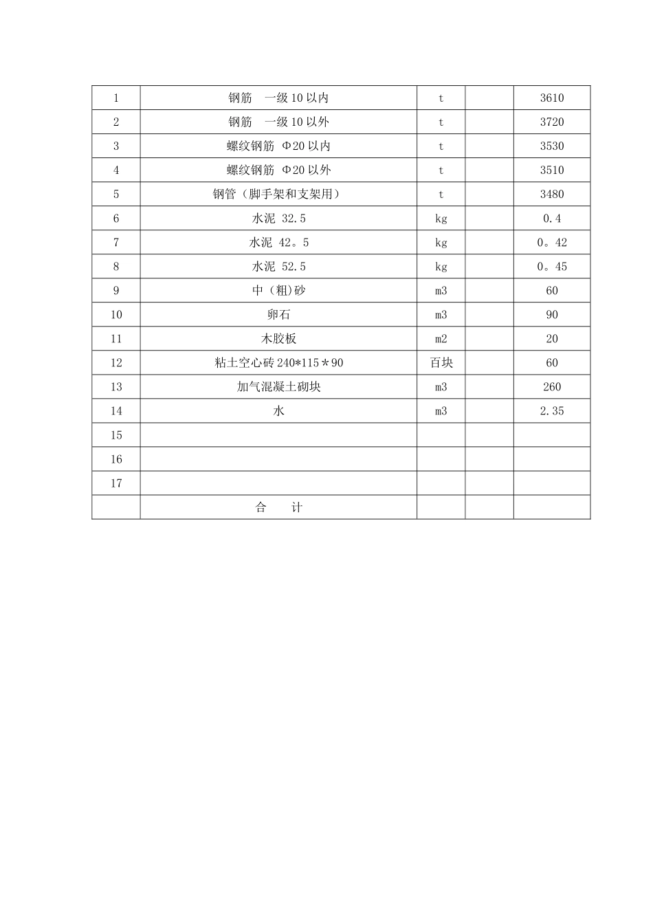 建筑工程预算课程设计_第2页