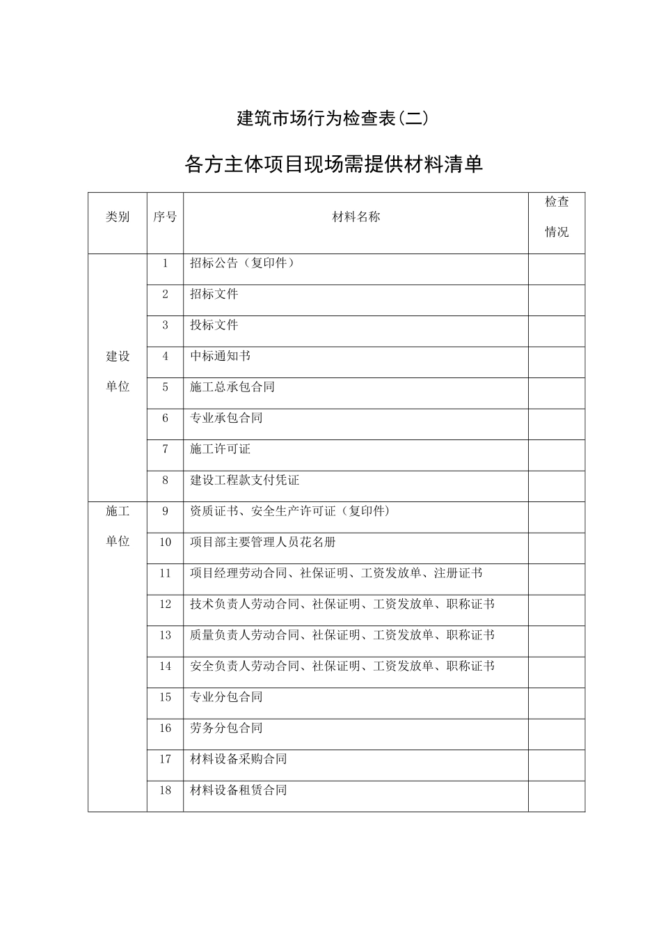 建筑市场行为检查表_第2页