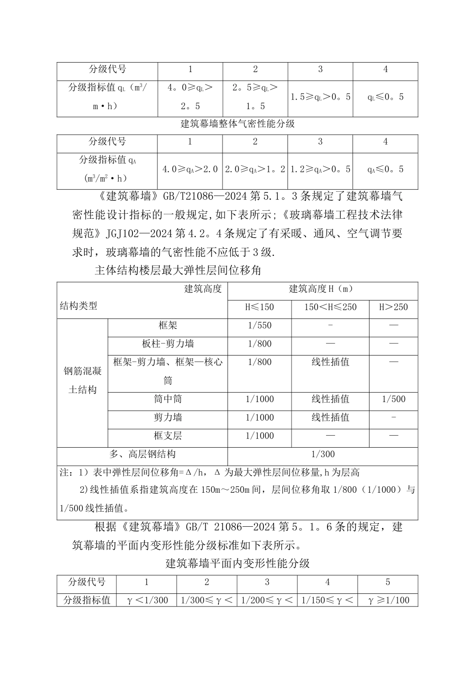 建筑幕墙抗风压性能分级表_第2页