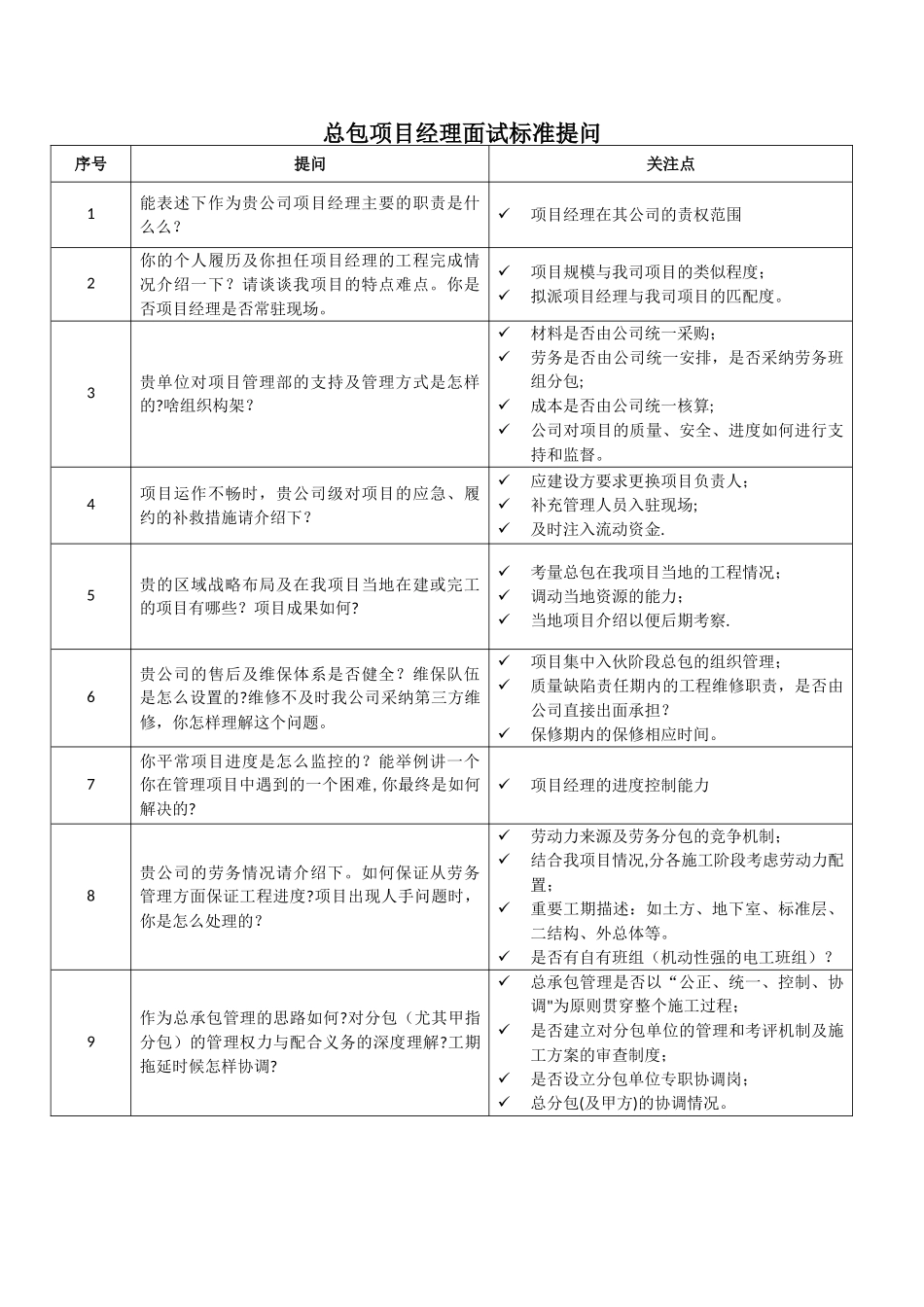 建筑总承包方主要管理人员面试提问_第1页