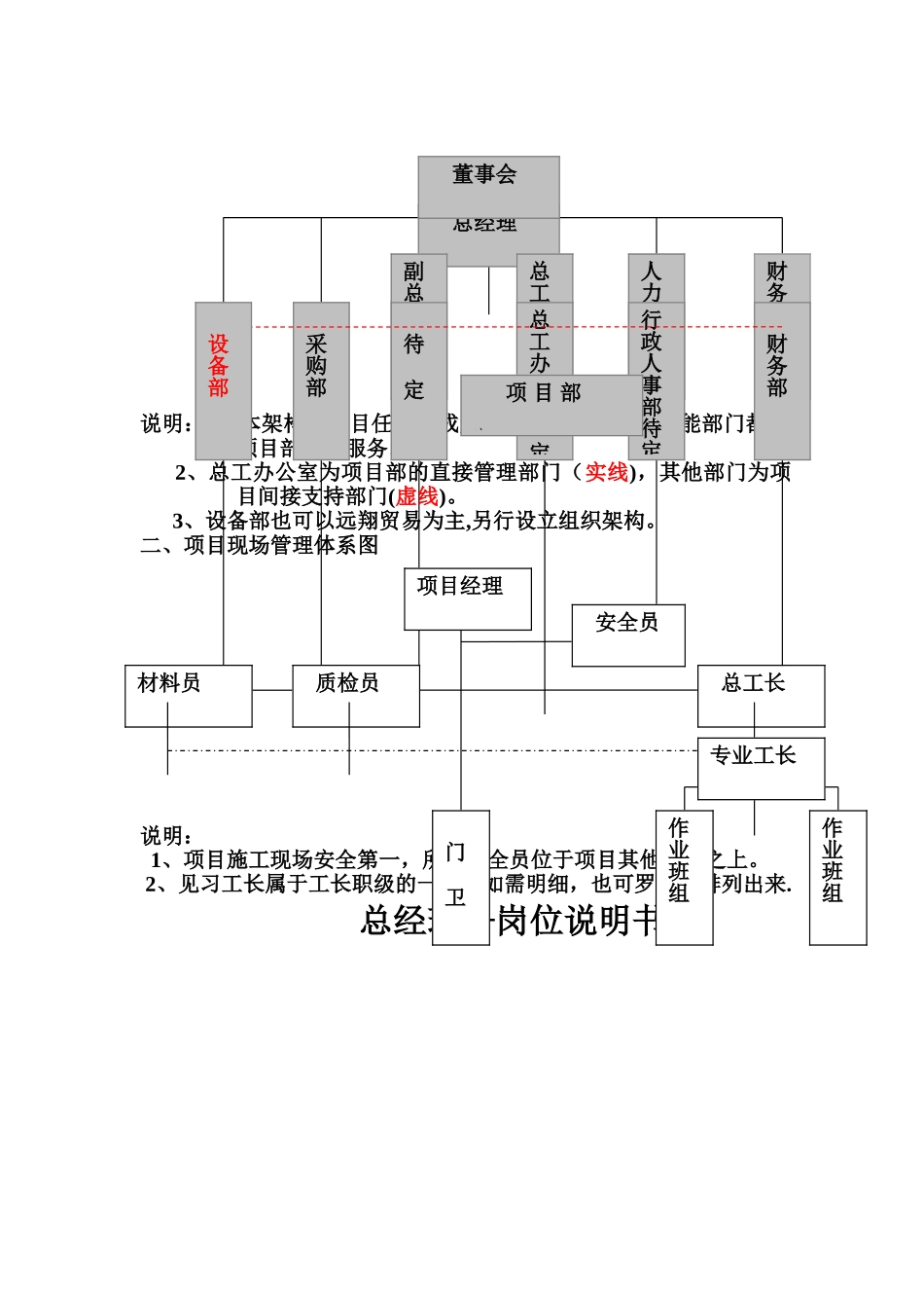 建筑建设公司组织架构图和岗位说明书_第3页