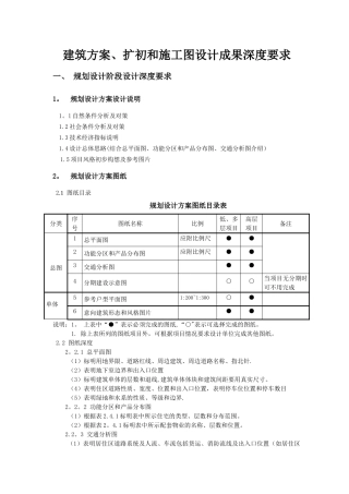 建筑方案、扩初和施工图设计成果深度要求