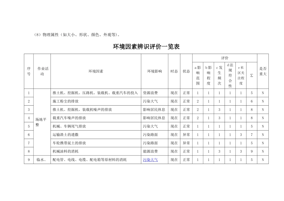 建筑施工-环境因素识别表_第3页