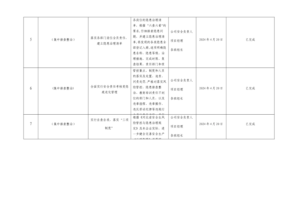 建筑施工一台账三清单_第2页