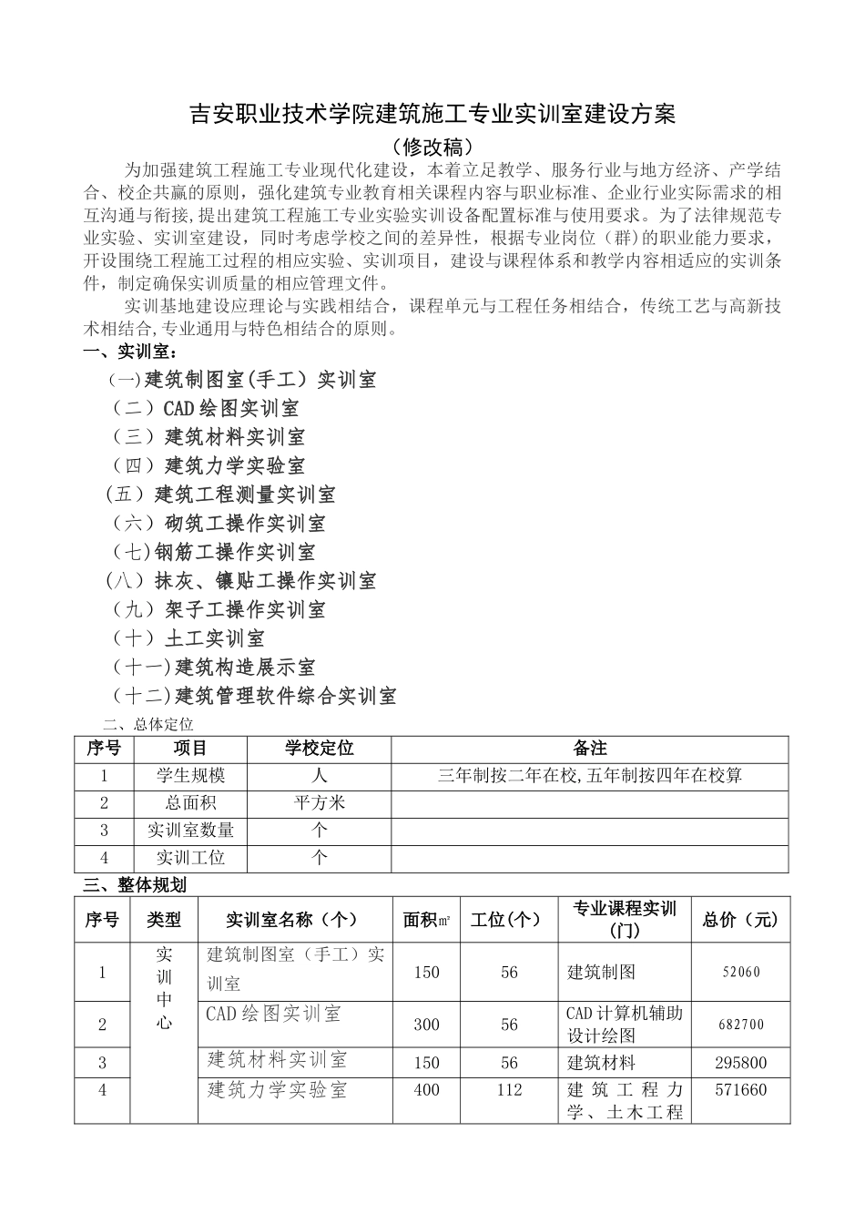 建筑施工专业实训室建设方案_第1页