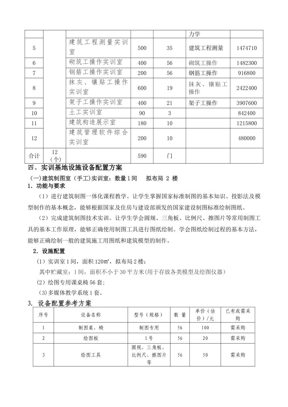 建筑施工专业实训室建设方案_第2页