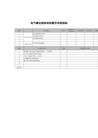 2025年武汉天澄环保科技公司电气事业部库房保管员考核指标