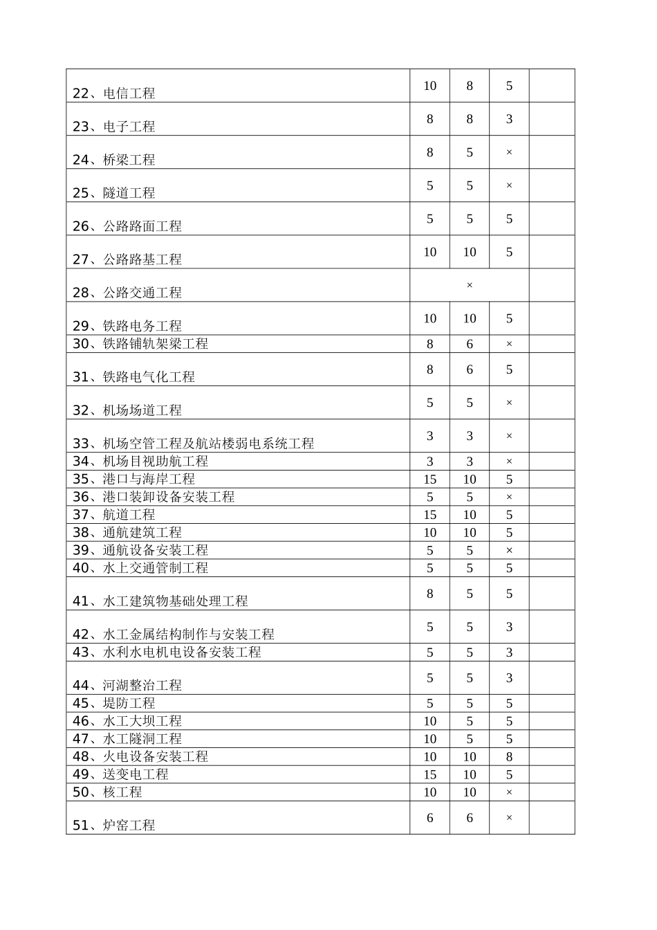 建筑施工企业安全生产许可证三类人员数量标准_第2页