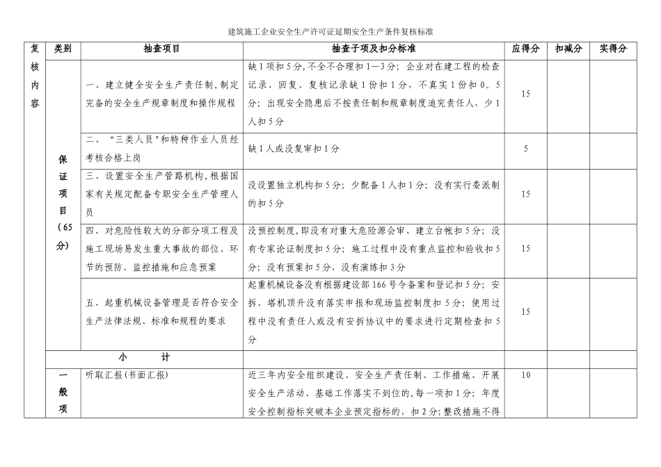 建筑施工企业安全生产许可证延期安全生产条件复核标准_第1页