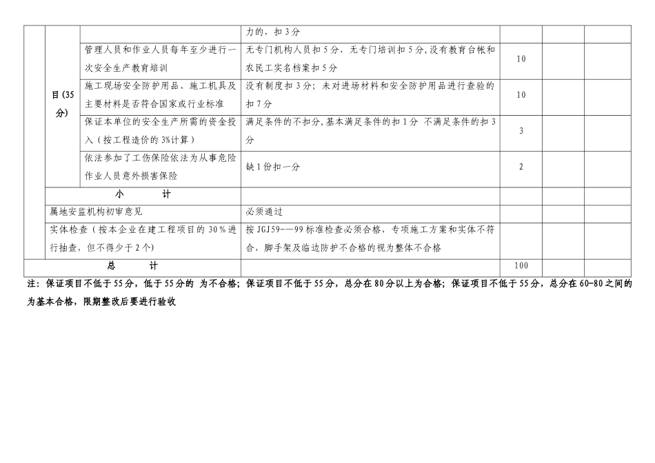 建筑施工企业安全生产许可证延期安全生产条件复核标准_第2页