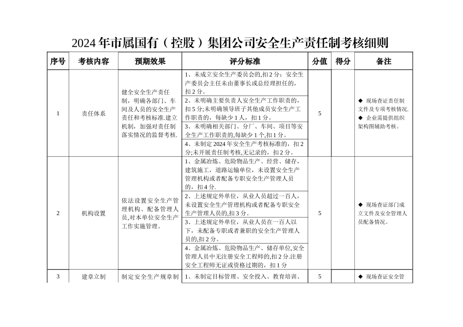 建筑施工企业安全生产责任制考核办法_第1页