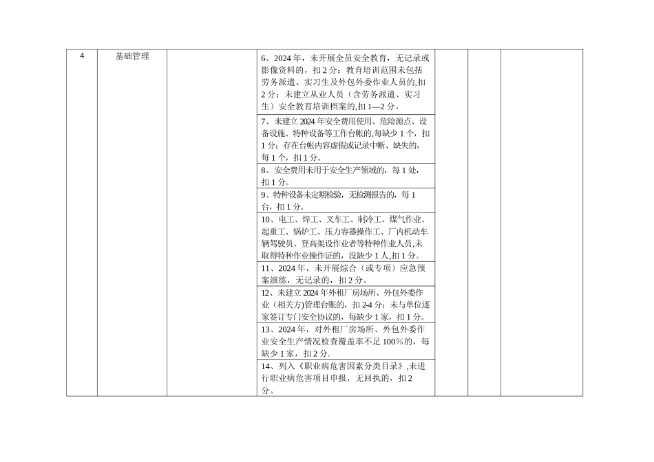 建筑施工企业安全生产责任制考核办法_第3页