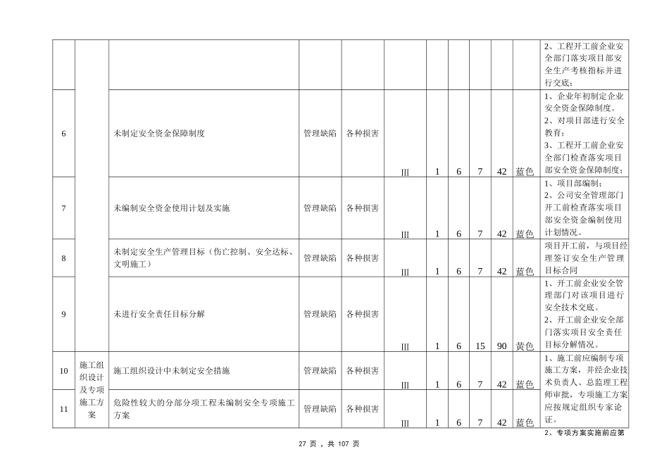 建筑施工企业安全生产风险分级管控体系_第2页