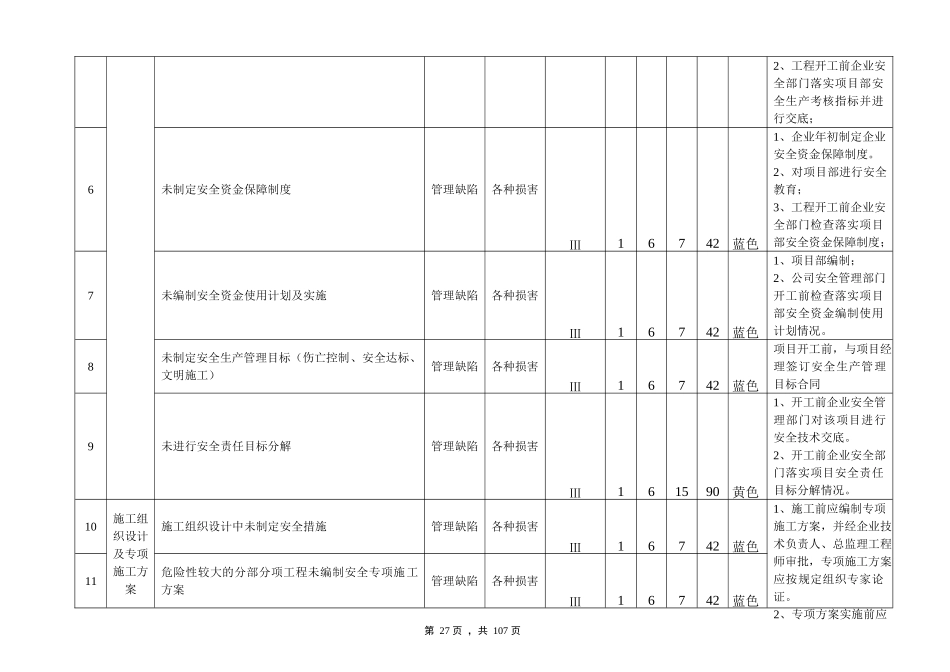 建筑施工企业安全生产风险分级管控体系_第2页