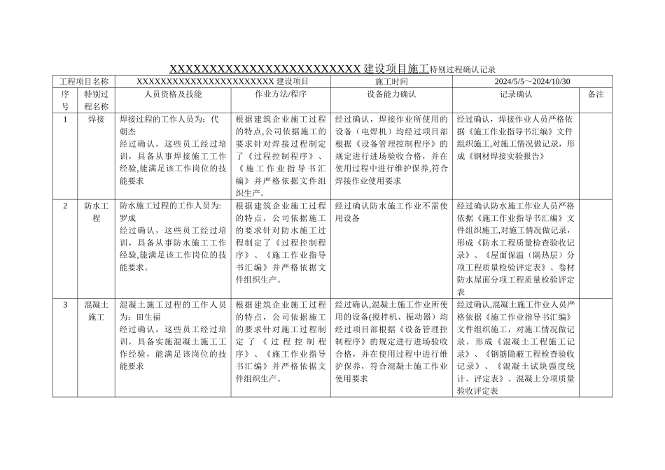 建筑施工企业特殊过程确认记录_第1页