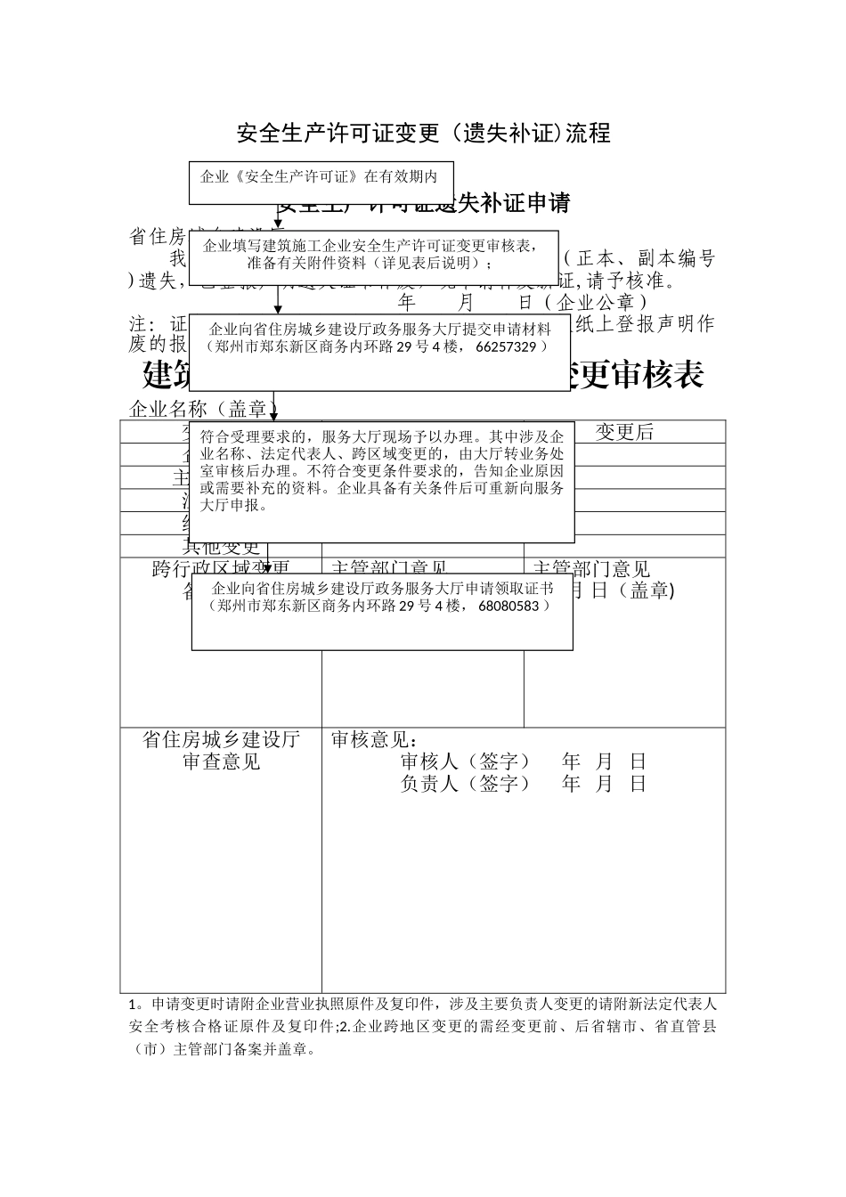 建筑施工企业申请安全生产许可证变更流程_第1页