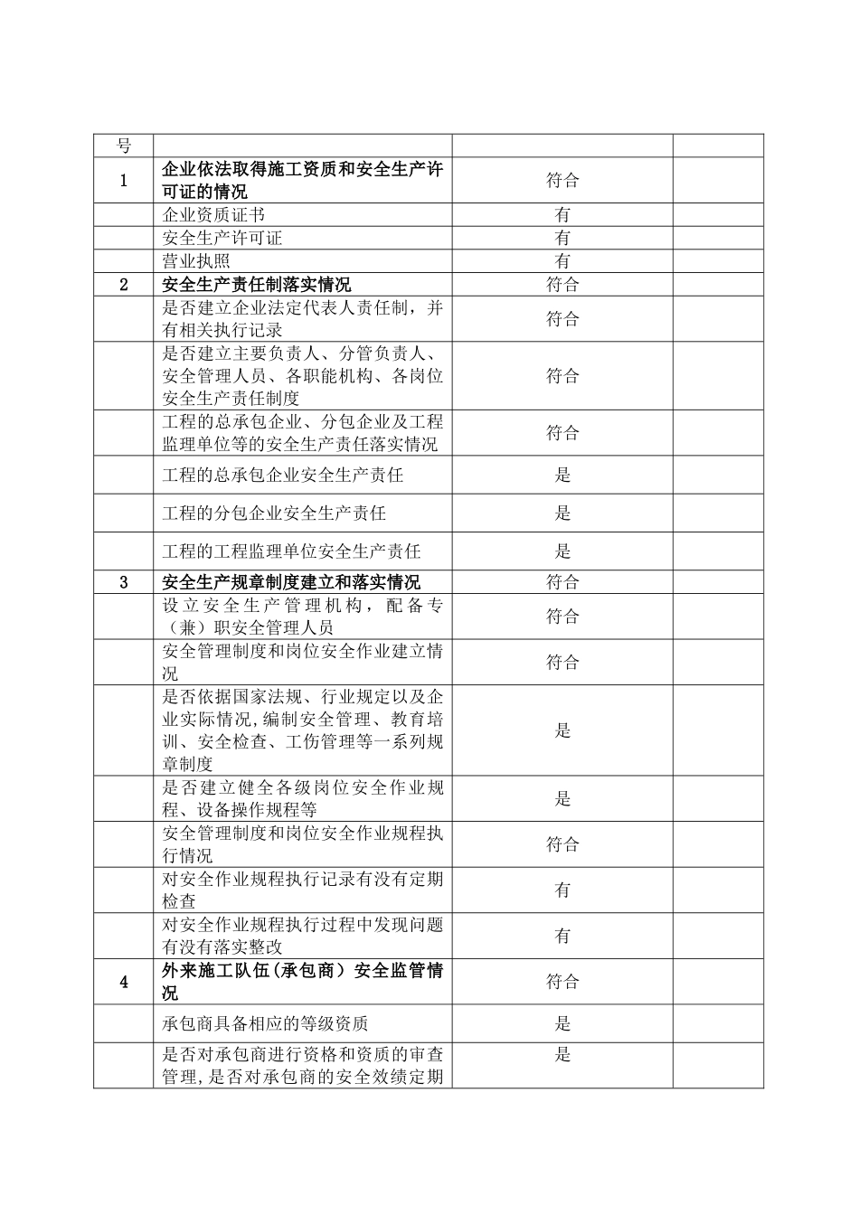 建筑施工企业自检自查_第2页