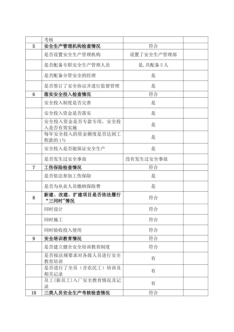 建筑施工企业自检自查_第3页