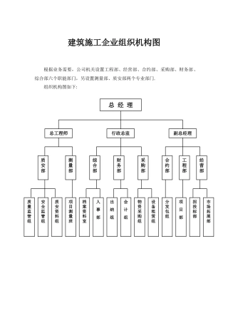 建筑施工企业组织机构图