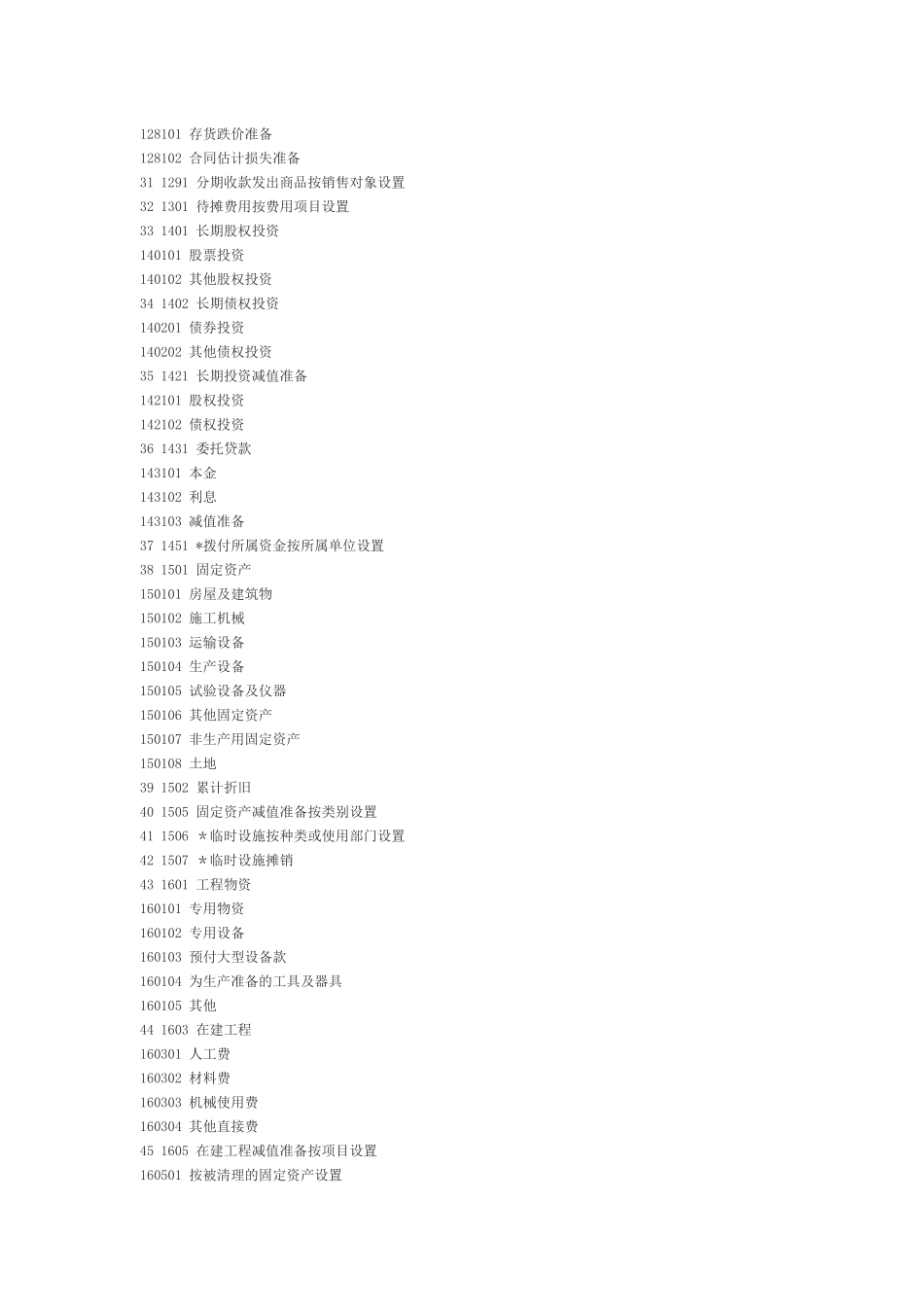 建筑施工单位会计科目明细_第3页