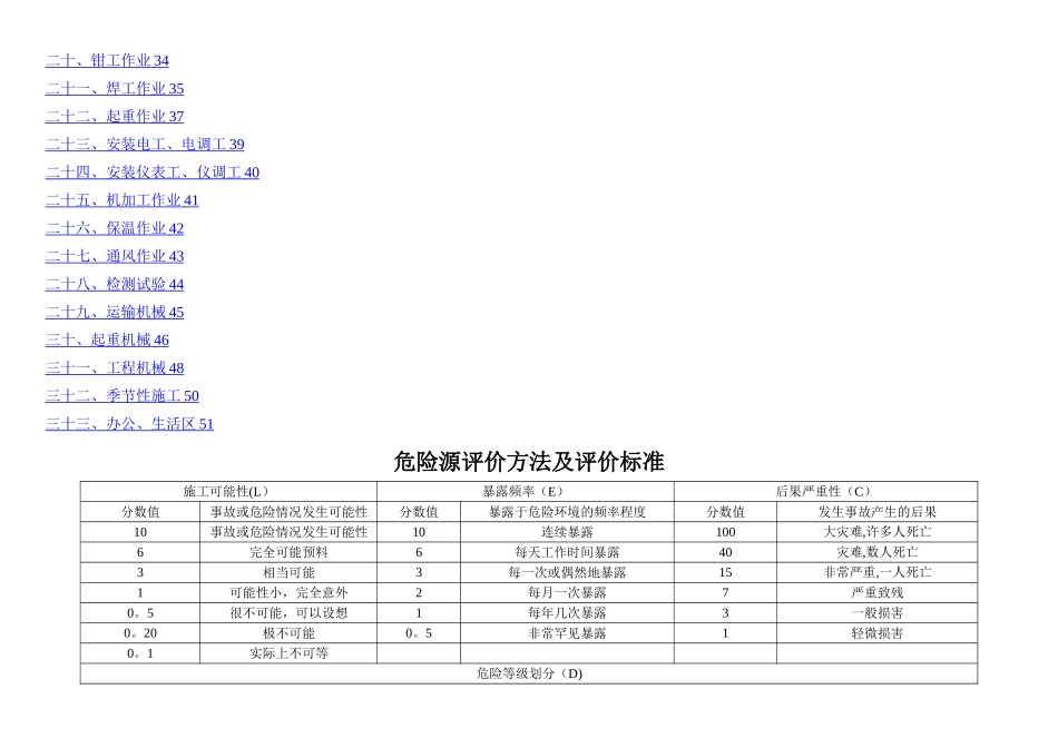 建筑施工危险源辨识及重大危险源清单_第2页