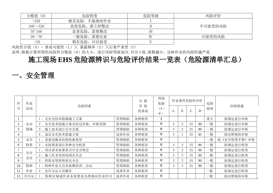 建筑施工危险源辨识及重大危险源清单_第3页