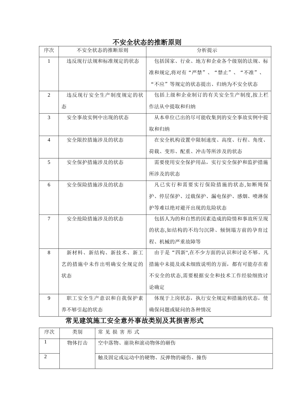 建筑施工安全_第1页