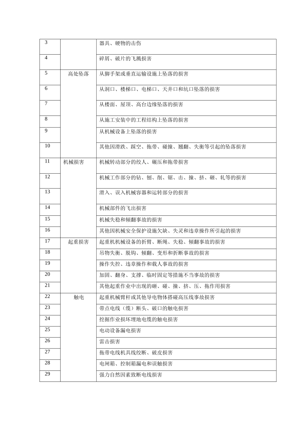 建筑施工安全_第2页