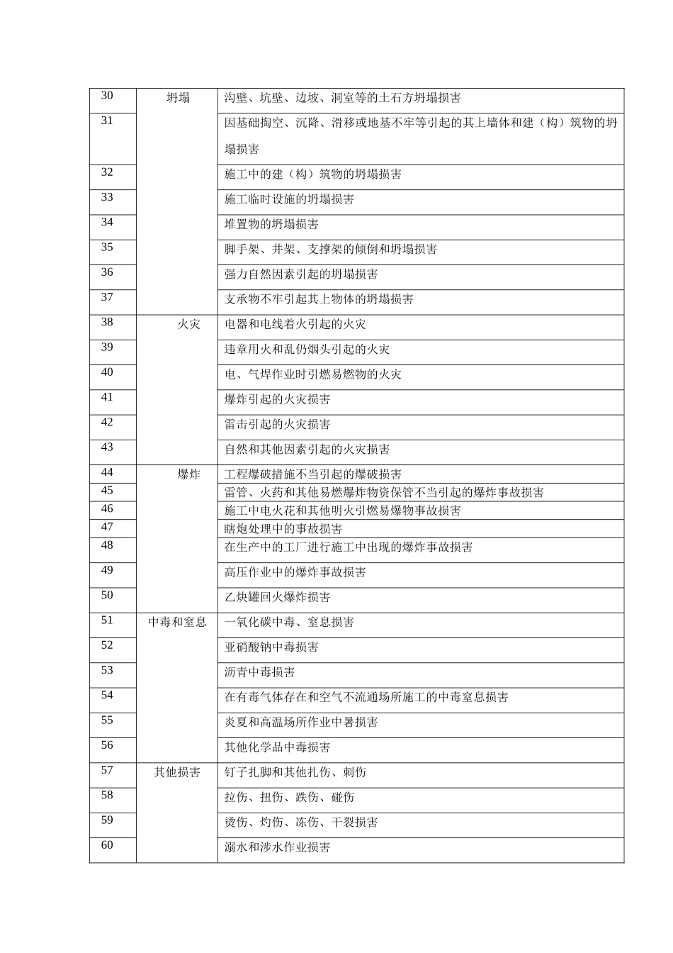 建筑施工安全_第3页