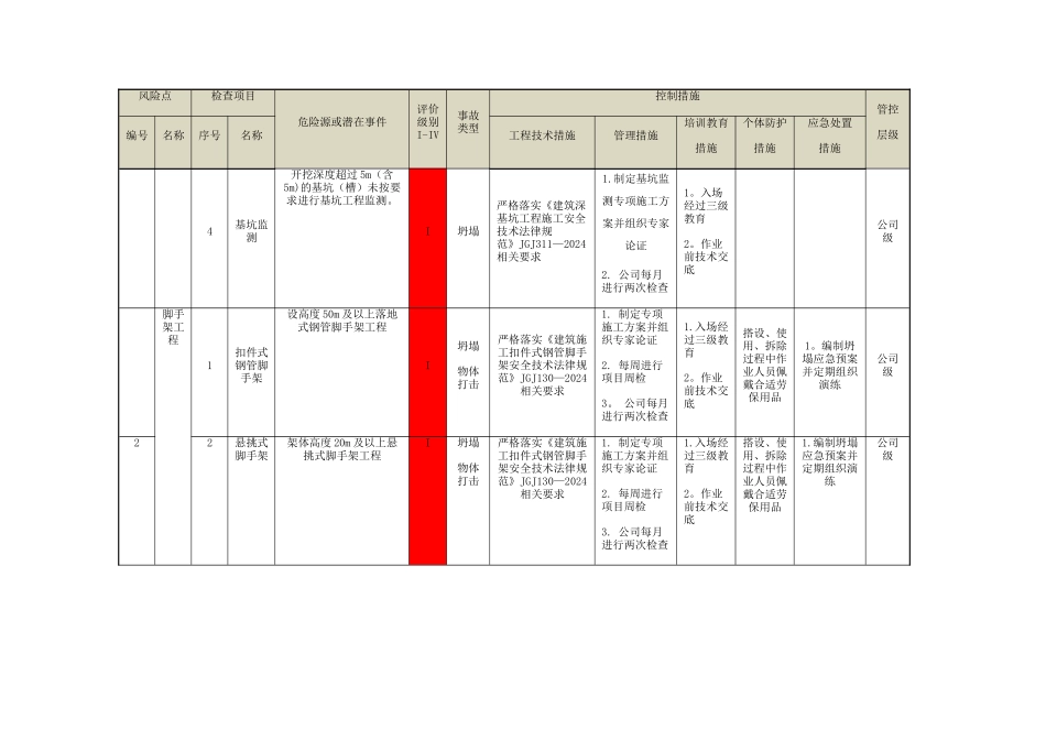 建筑施工安全一级风险管控清单_第2页