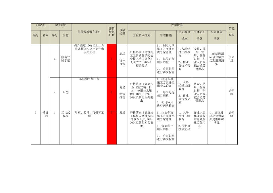 建筑施工安全一级风险管控清单_第3页
