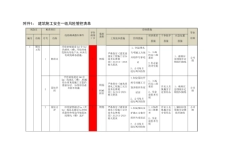 建筑施工安全一级风险管控清单