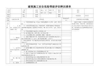 建筑施工安全危险等级划分表