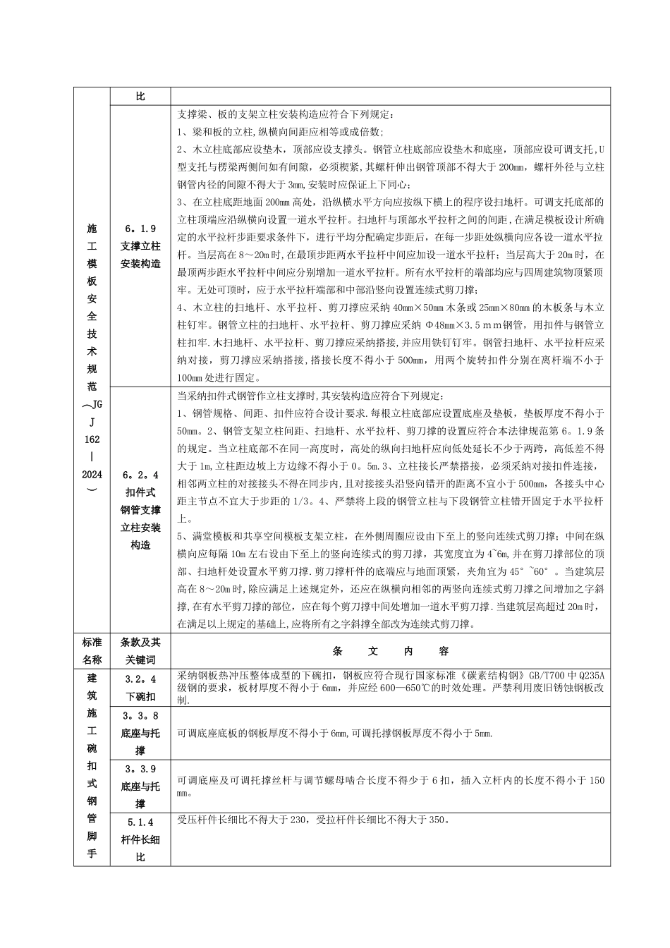 建筑施工安全强制性条文-2024_第2页