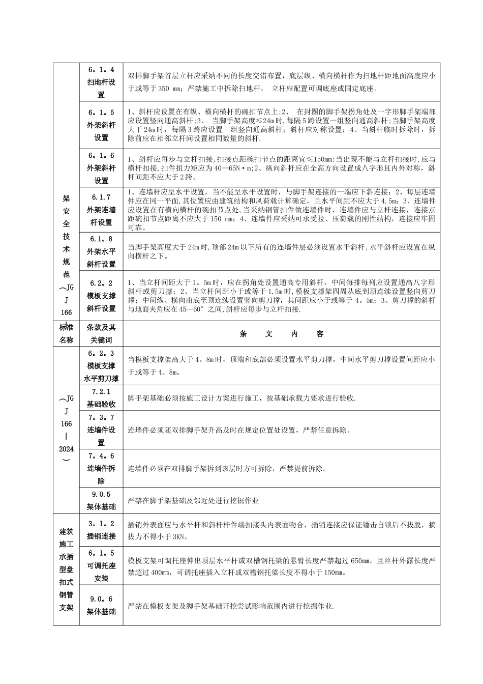 建筑施工安全强制性条文-2024_第3页