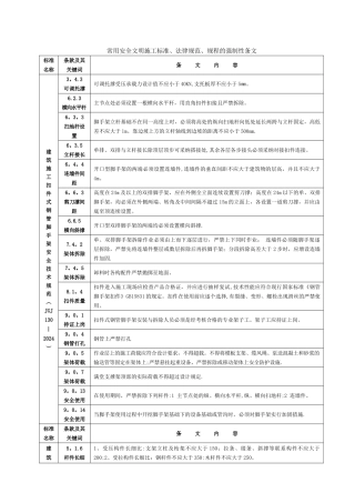 建筑施工安全强制性条文-2024