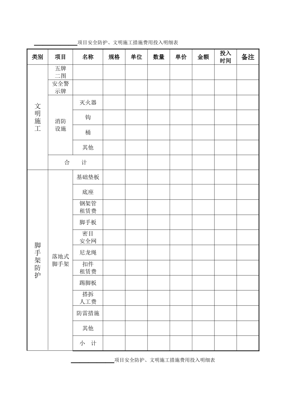 建筑施工安全投入明细表_第1页
