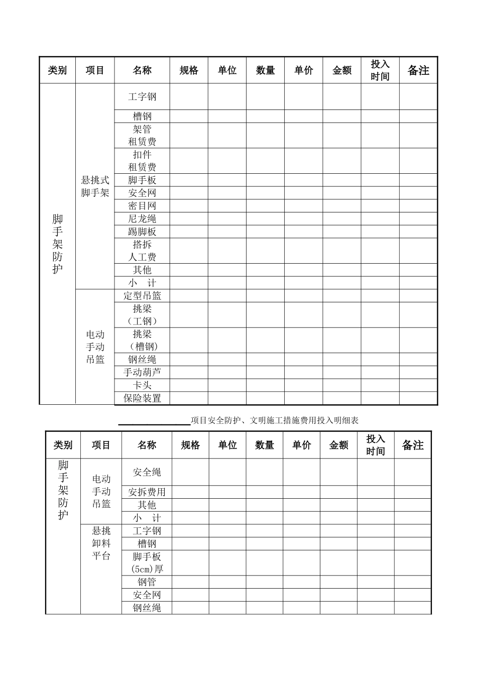 建筑施工安全投入明细表_第2页