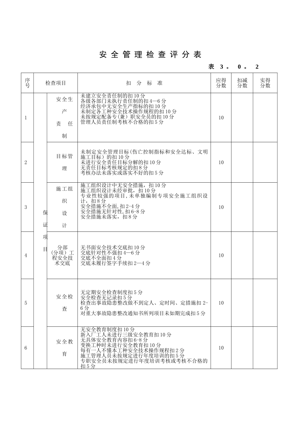 建筑施工安全检查评分汇总表_第3页