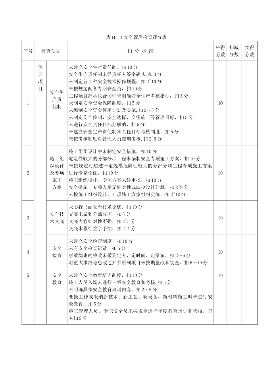 建筑施工安全检查评分汇总表分项检查评分表_第2页
