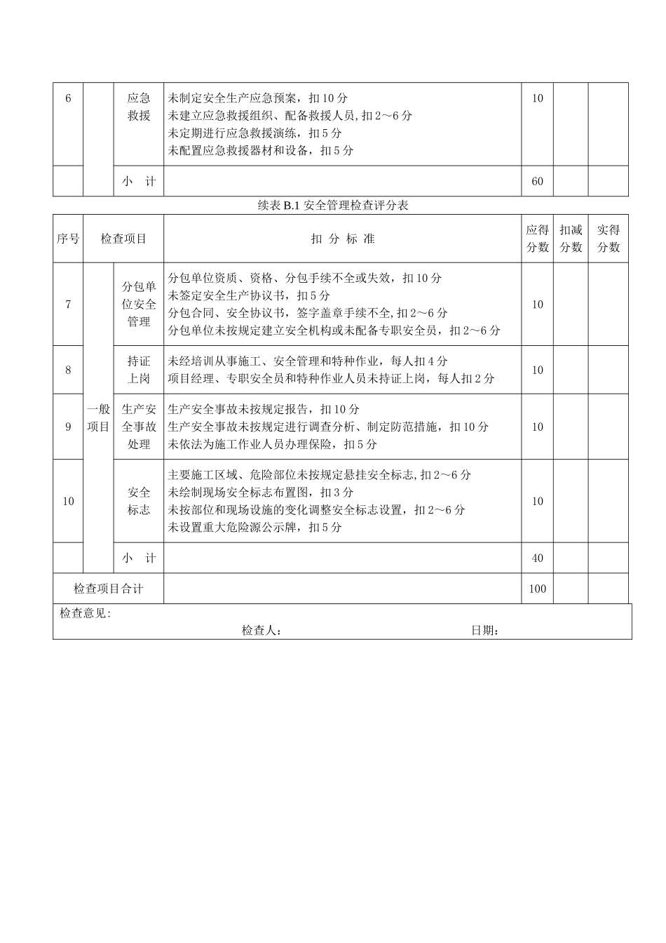 建筑施工安全检查评分汇总表分项检查评分表_第3页