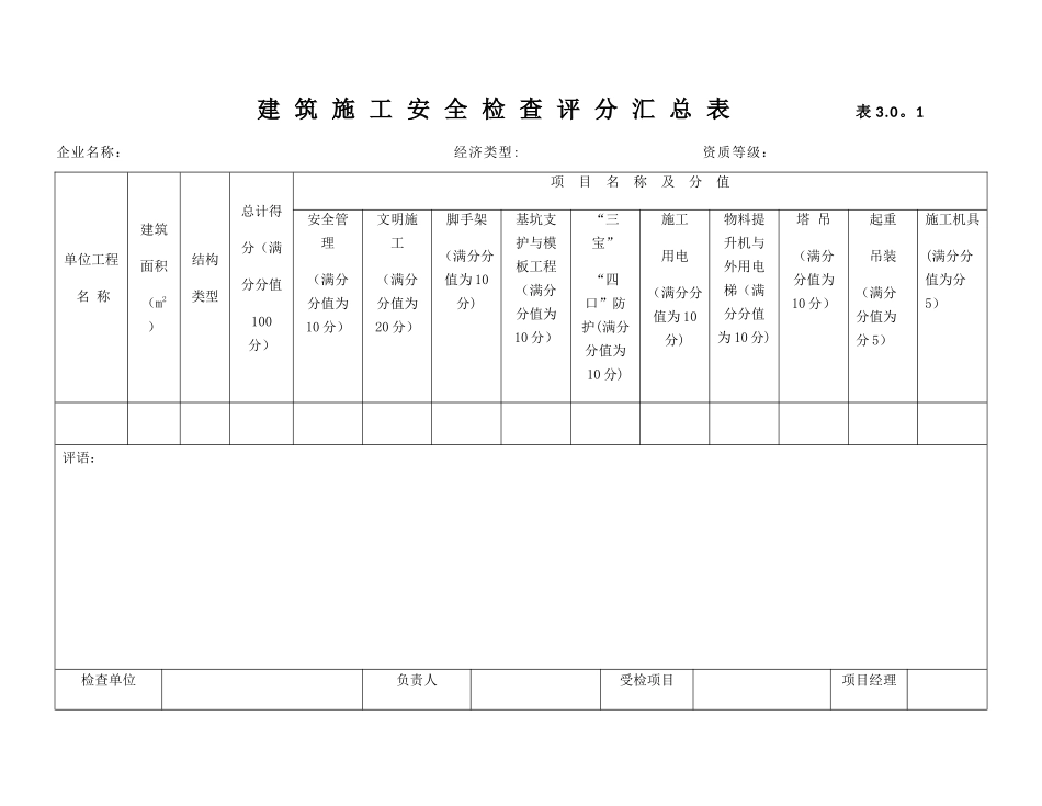 建筑施工安全检查表大全_第1页