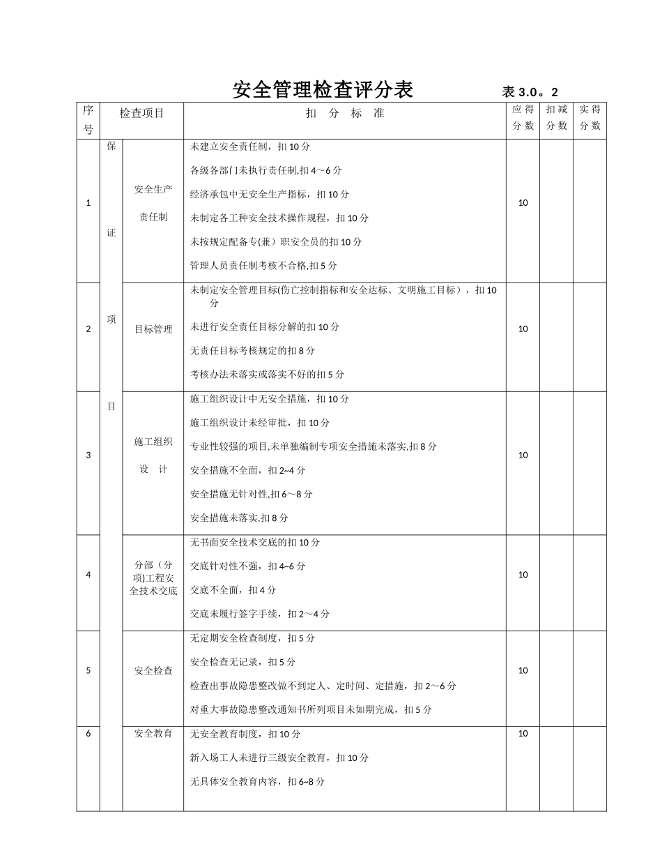 建筑施工安全检查表大全_第3页
