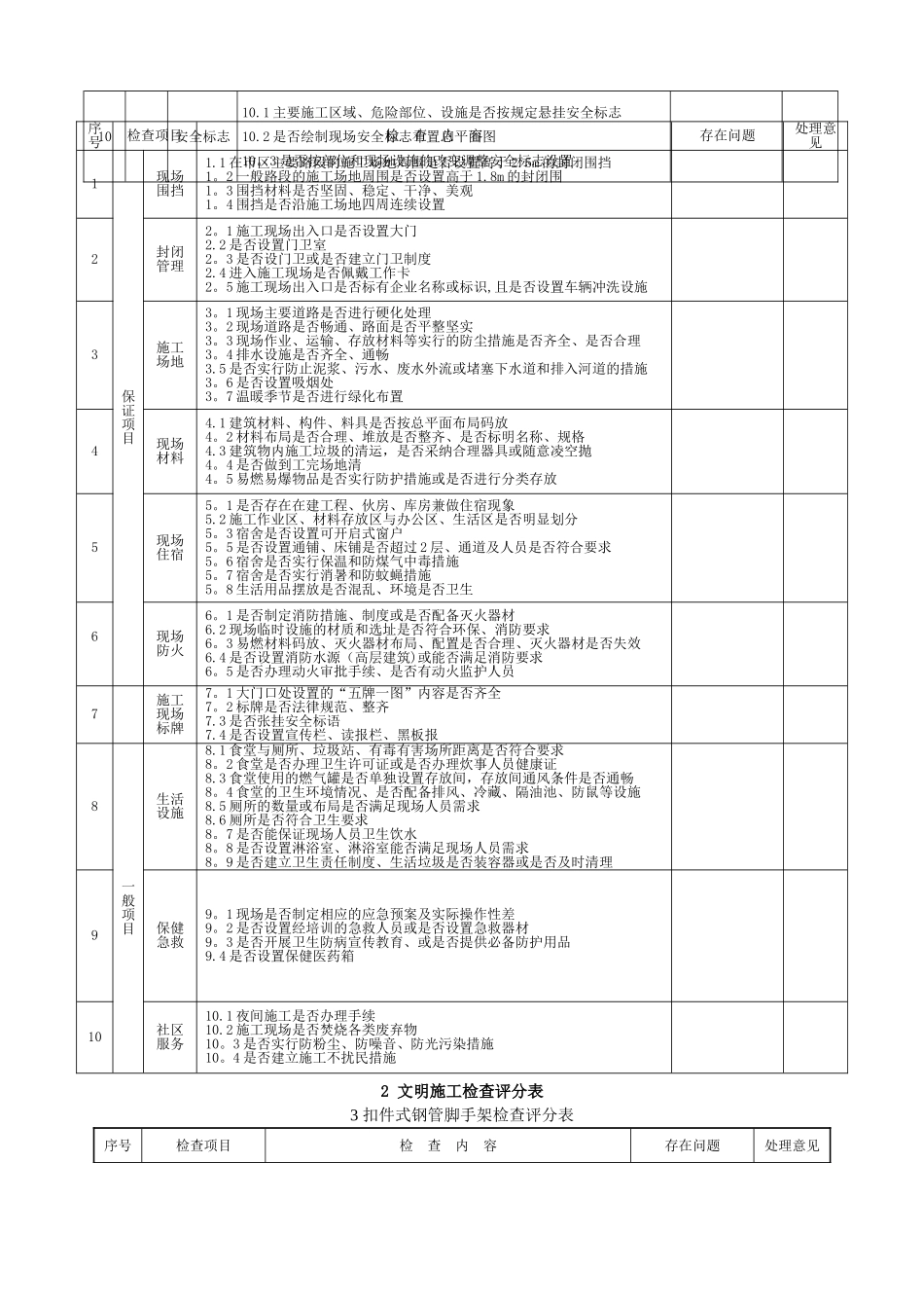 建筑施工安全检查表_第2页